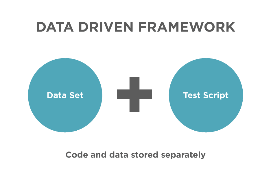 How To Create Data Driven Framework In Selenium Using Excel 2022 